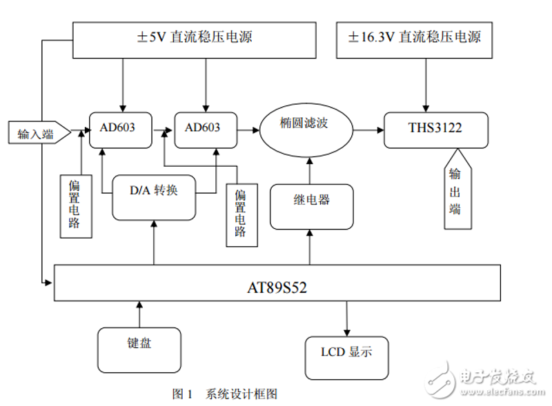 系统集成:企业IT升级的快速通道