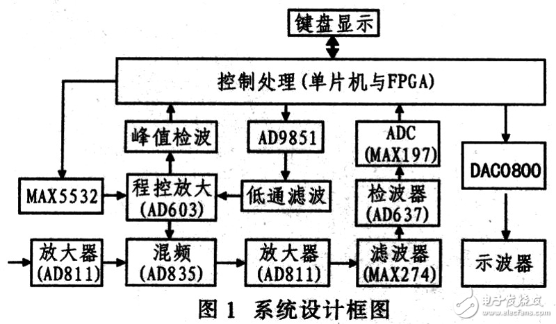电子元器件选购指南:新手如何避开坑?